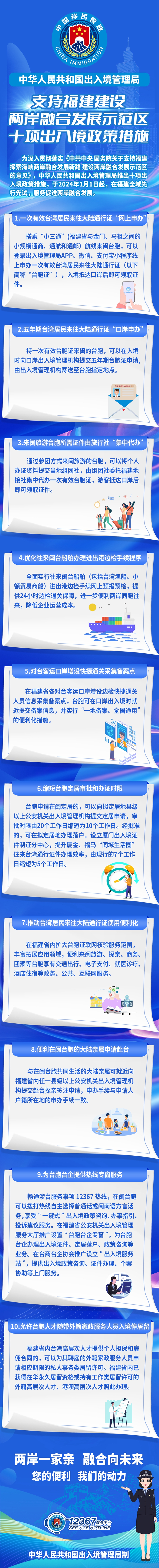 支持福建建設(shè)兩岸融合發(fā)展示范區(qū)十項出入境政策措施出臺