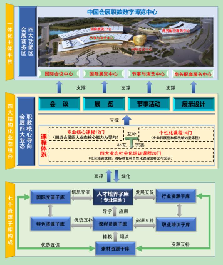 《會(huì)展項(xiàng)目管理職業(yè)技能等級(jí)標(biāo)準(zhǔn)》團(tuán)體標(biāo)準(zhǔn)正式發(fā)布