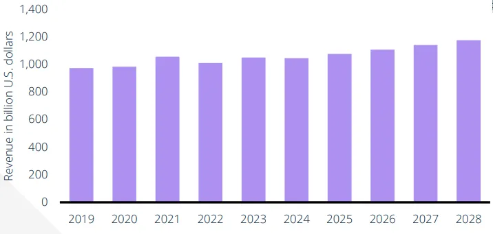 行業(yè)新動向 | 3C & 配件行業(yè) · 引領(lǐng)未來智能生活新潮流！
