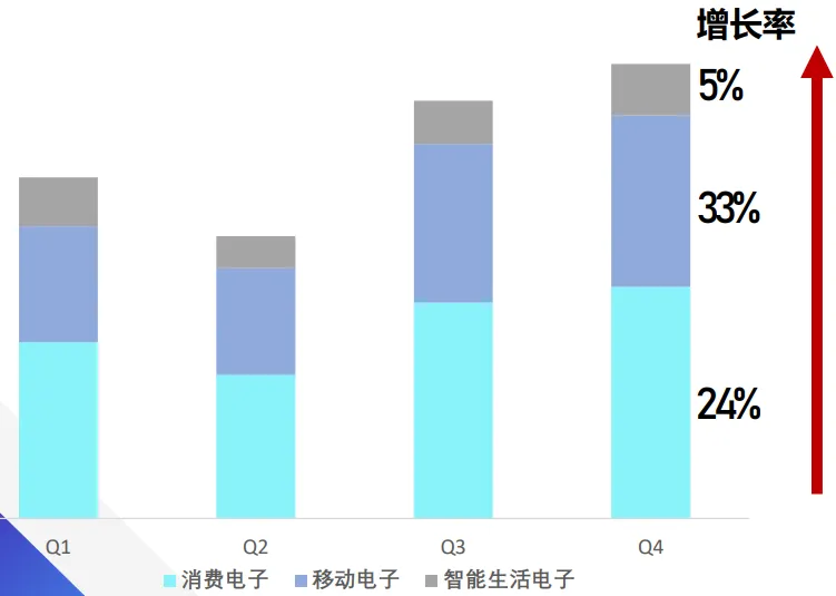 行業(yè)新動向 | 3C & 配件行業(yè) · 引領(lǐng)未來智能生活新潮流！